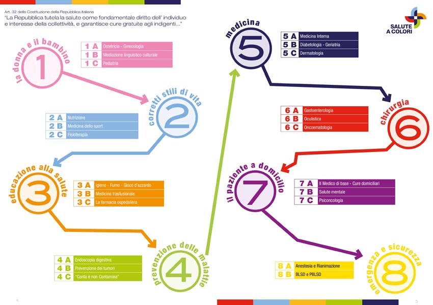 infografica salute a colori 2017