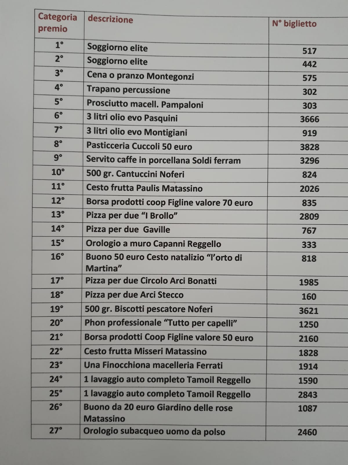 numeri estrazione 2023